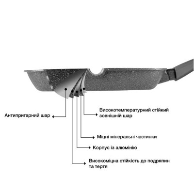 Сковорода гриль Fissman Rebusto 24 см 4230 F
